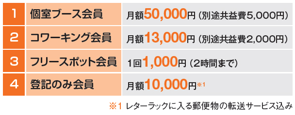 利用料金
